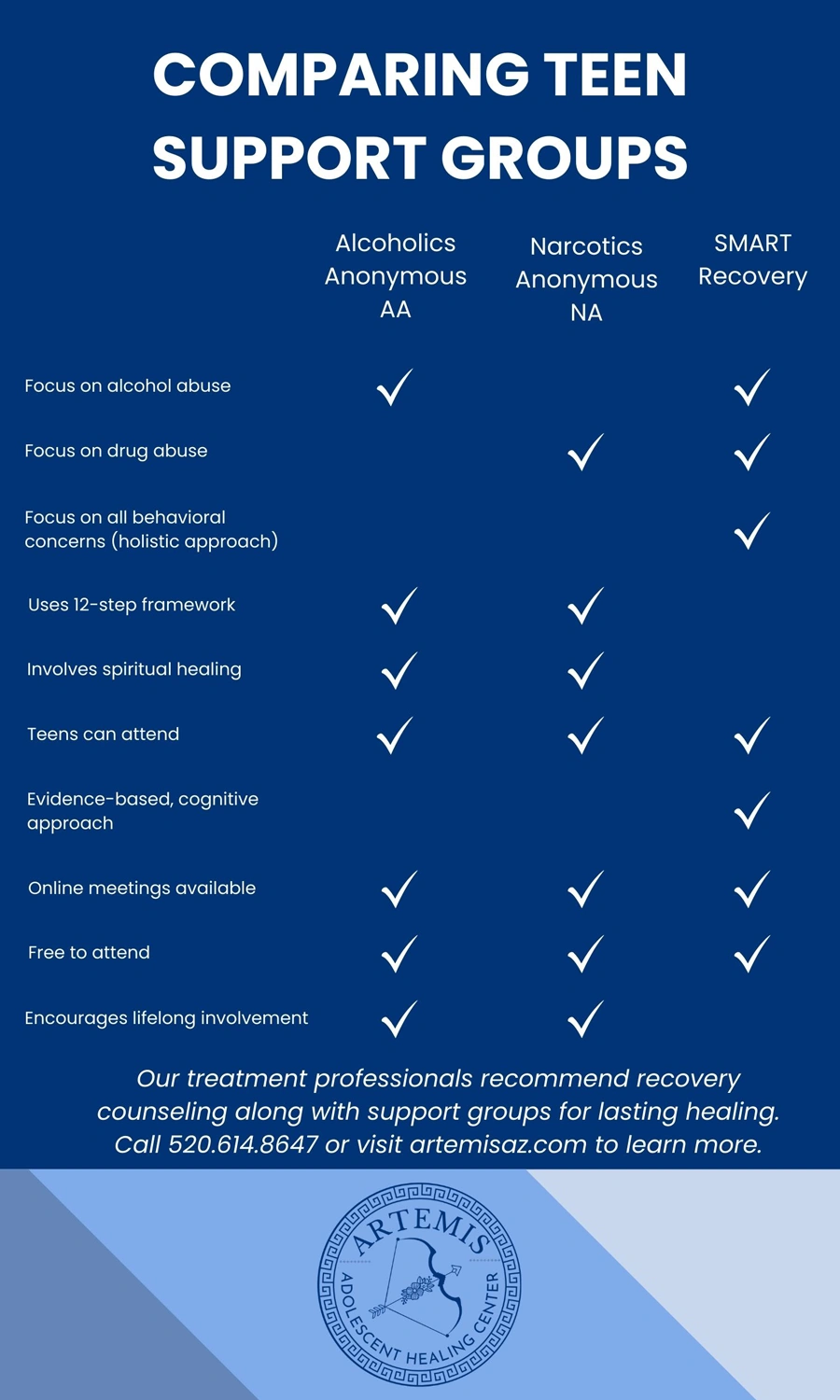 Comparing Teen Support Groups - Artemis Adolescent Healing Center