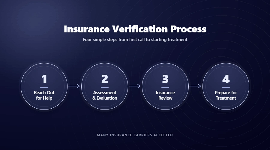 Insurance Verification Process - Artemis Adolescent Healing Center
