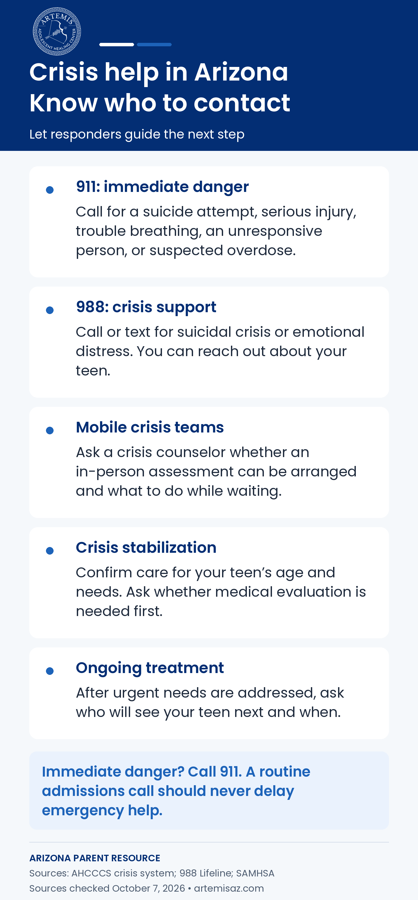 Arizona crisis-help options: 911 for immediate danger or medical emergencies, 988 for crisis support, and professionally guided mobile response, stabilization, and follow-up care.
