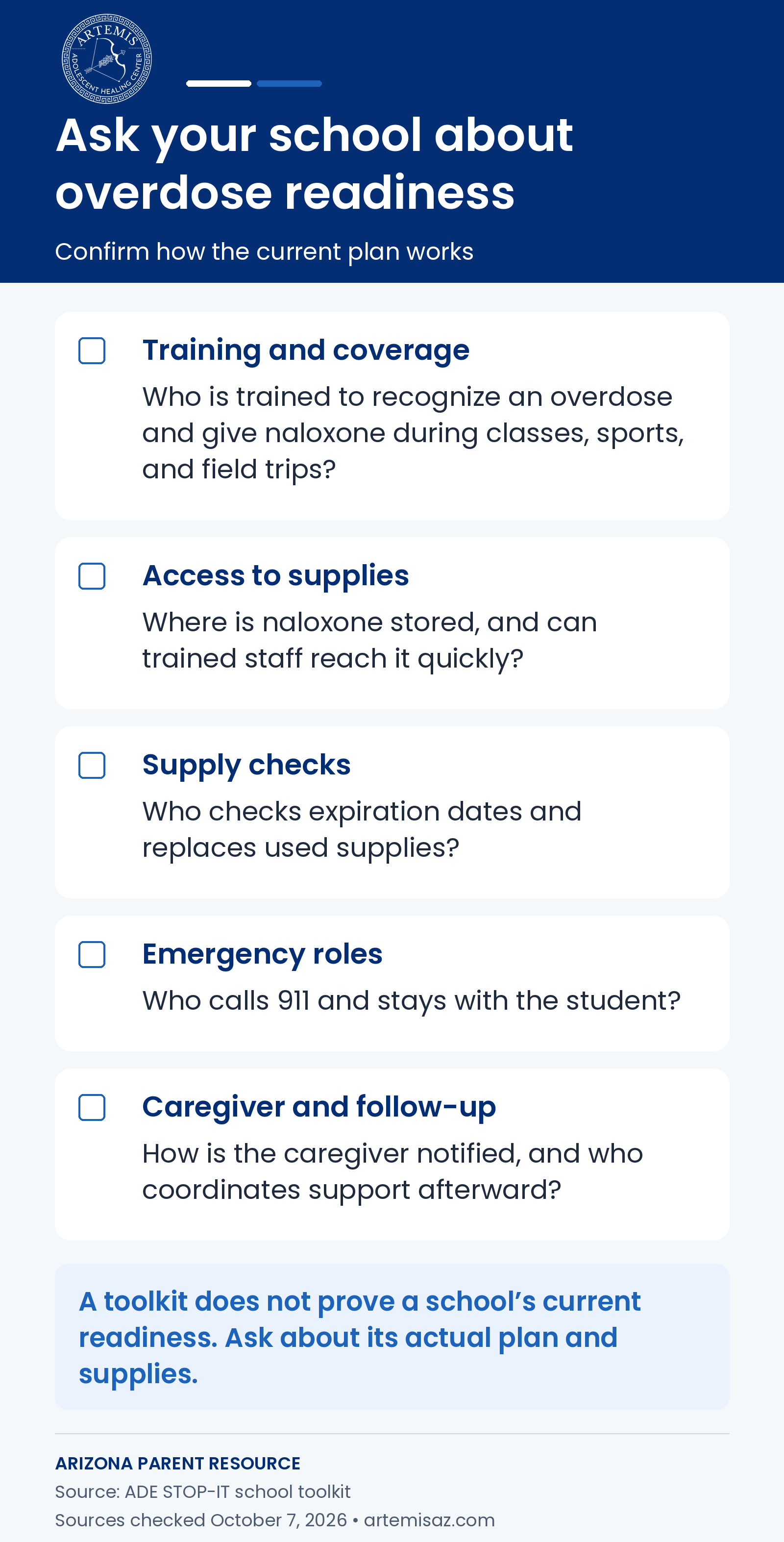 Questions about school overdose readiness: trained staff, access to naloxone, supply checks, calling 911, caregiver notification, and follow-up.